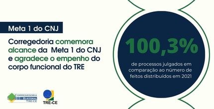 Banner CRE comemora alcance da meta Meta 1 do CNJ e agradece o empenho do corpo funcional . Desc...